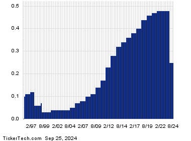 Walgreens Boots Alliance Is Oversold