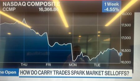 The S&P 500 Carry Trade