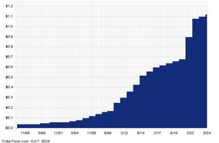 Target A Top Socially Responsible Dividend Stock With 2.9% Yield