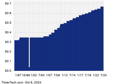 Verizon Communications, Oracle And AT&T