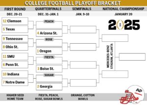 What Entrepreneurs Can Learn From The New College Football Playoff Format