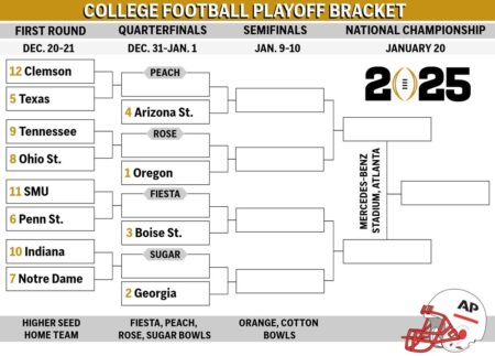 What Entrepreneurs Can Learn From The New College Football Playoff Format