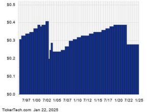 AT&T Shares Cross 5% Yield Mark