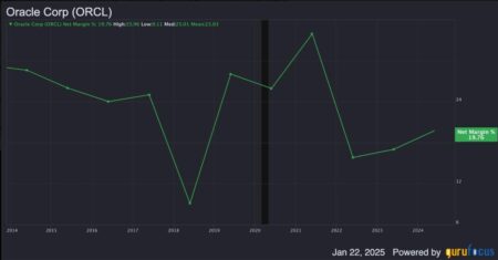 AI And Earnings Expansion Support Oracle’s Valuation