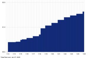 AbbVie A Top Socially Responsible Dividend Stock With 3.9% Yield