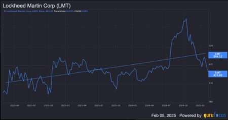 Undervalued, But Policy Shifts Limit Upside