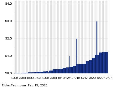 T. Rowe Price Group Enters Oversold Territory