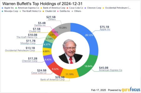 Warren Buffett’s Berkshire Takes Stake In Constellation Brands