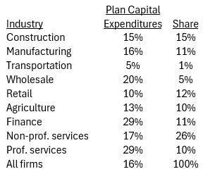 Expansion Plans Accelerate For 2025