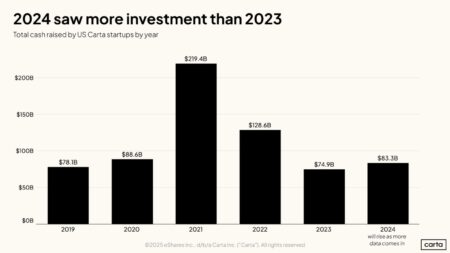 The Data Every Founder Needs To Know