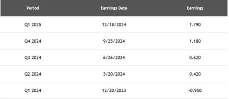 Micron Reports After Close On 3/20 And Options Expire The Next Day