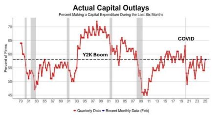 Growth Solves The Inflation Problem