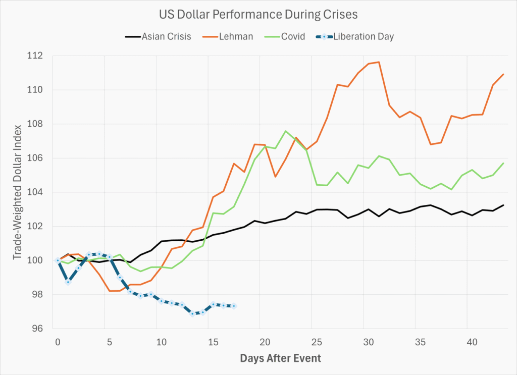 Our Dollar, Your Problem