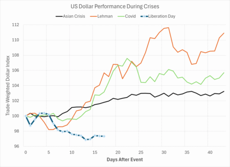 Our Dollar, Your Problem