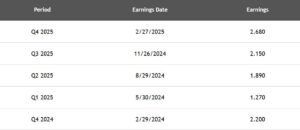 Dell Technologies Reports After Close And Options Expire The Next Day