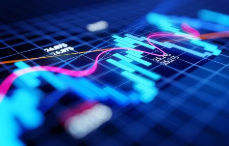 How The Price Charts Look Now