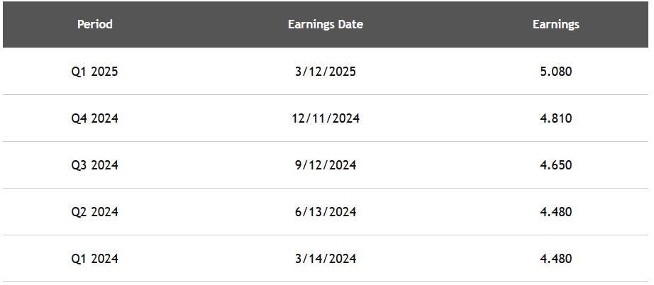 Adobe Reports After Close 6/12 — Options Expire The Next Day