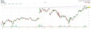 This Semiconductor Stock Has Room To Run