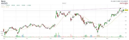 This Semiconductor Stock Has Room To Run