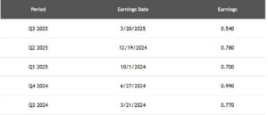 Nike Reports After The Close 6/26 — Options Expire The Next Day