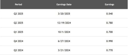 Nike Reports After The Close 6/26 — Options Expire The Next Day